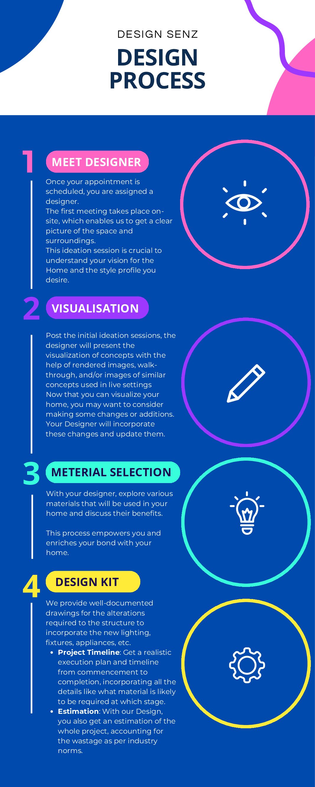 Design_process_Mobile